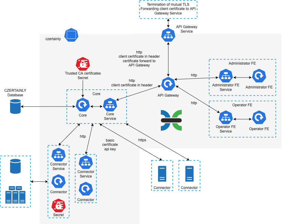 Kubernetes deployment diagram