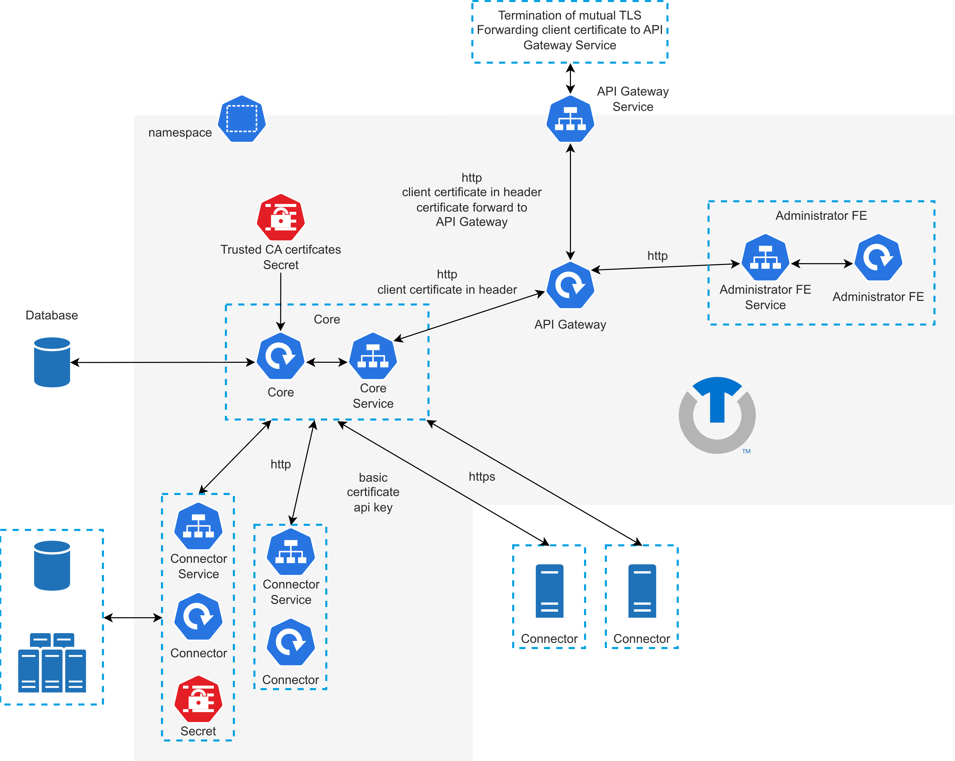 Kubernetes deployment diagram