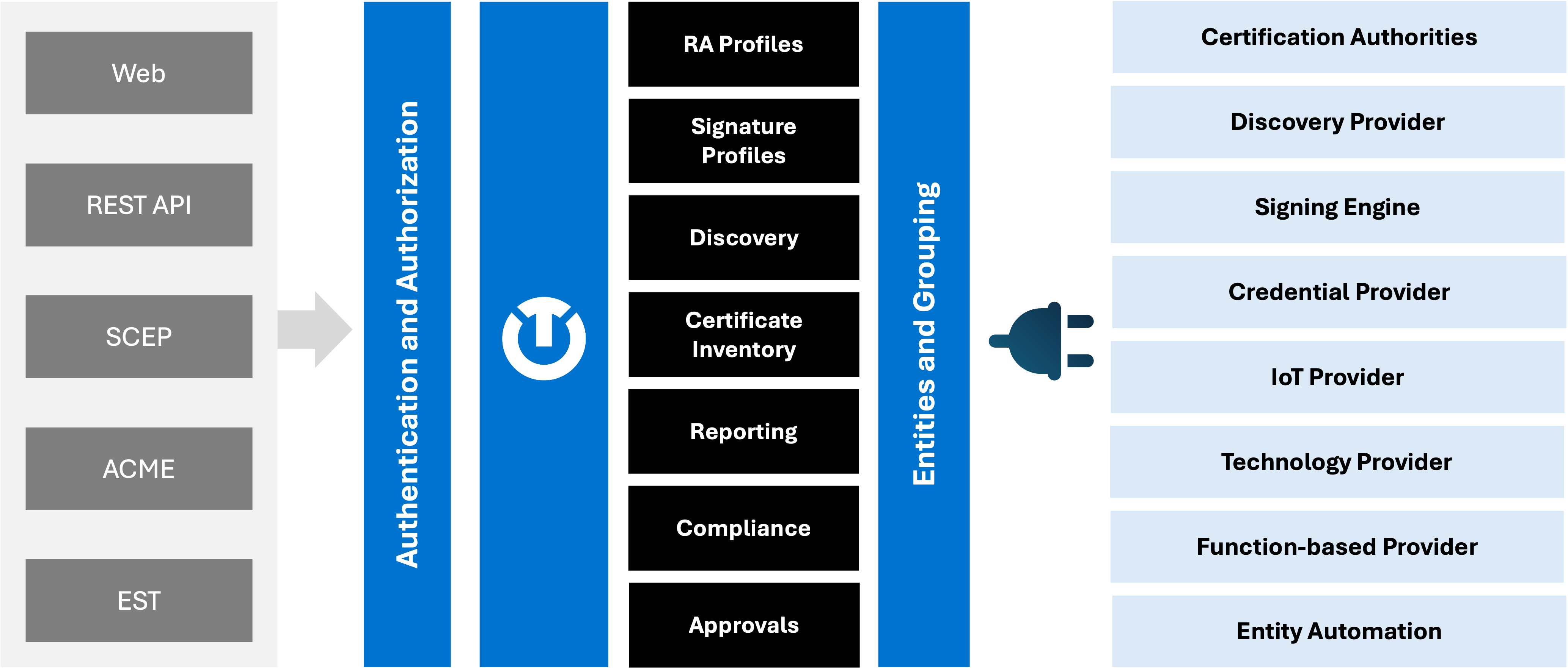 Platform ingredients